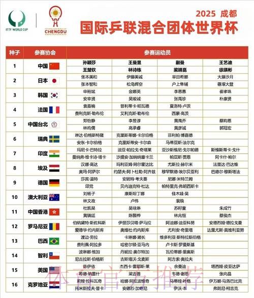 2026世界杯小组赛赛程详细安排最新时间表怎么看