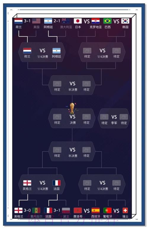 世界杯预测APP热门趋势分析 世界杯预测APP热门趋势分析